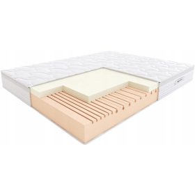   Optimized name: Vzmetnica Hilding Salsa 90x200 + Pokrov Tencel

Optimized description: Materac Hilding Salsa 90x200 + Pokrov Tencel je vrhunski vzmetnični izdelek, idealen za pare, z veliko razliko v 