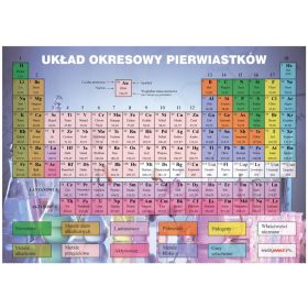 MENDELEJEVA MIZA 70x50 cm namizna podloga