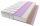 Materac Nikola LUX Zone, srednje trd, 140 x 70 x 11 cm